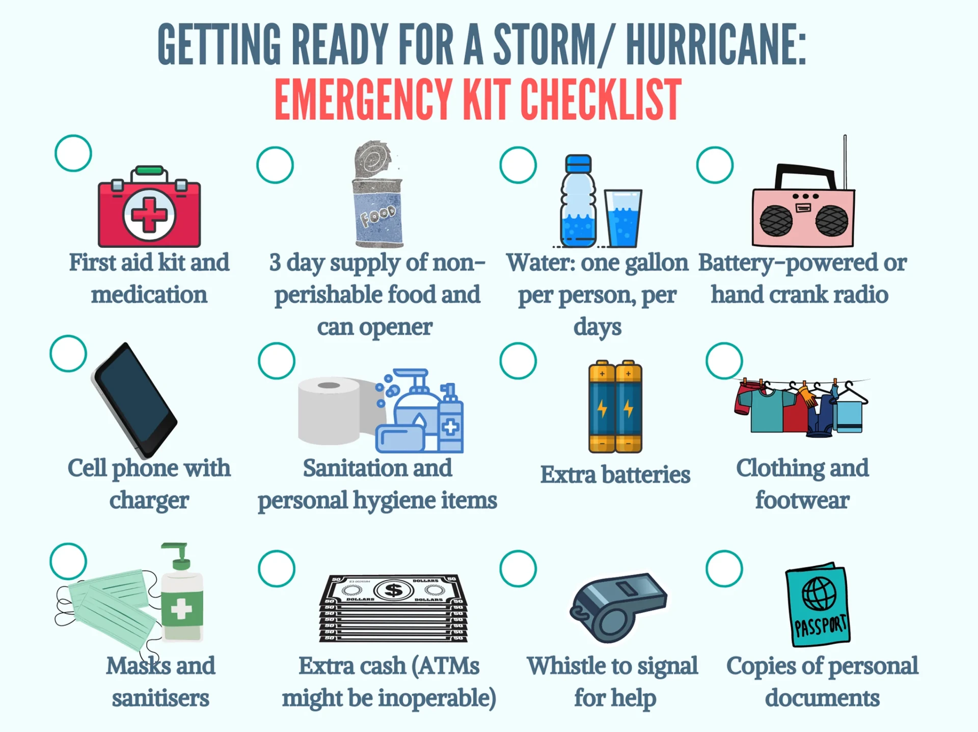 Hurricane emergency kit